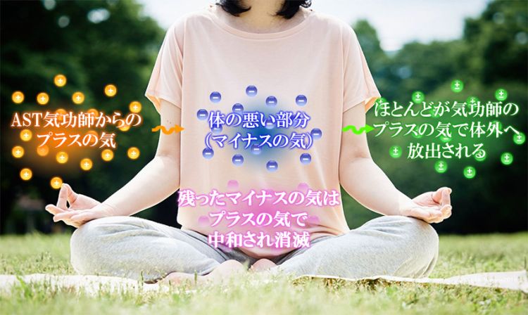 AST気功の気の流れ